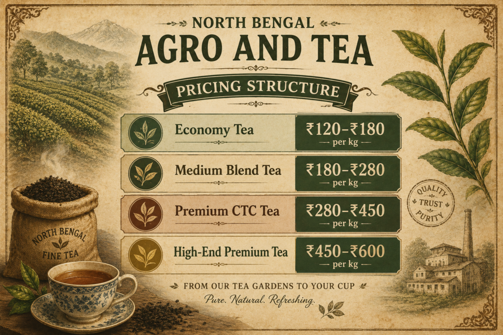 assam-tea-supplier