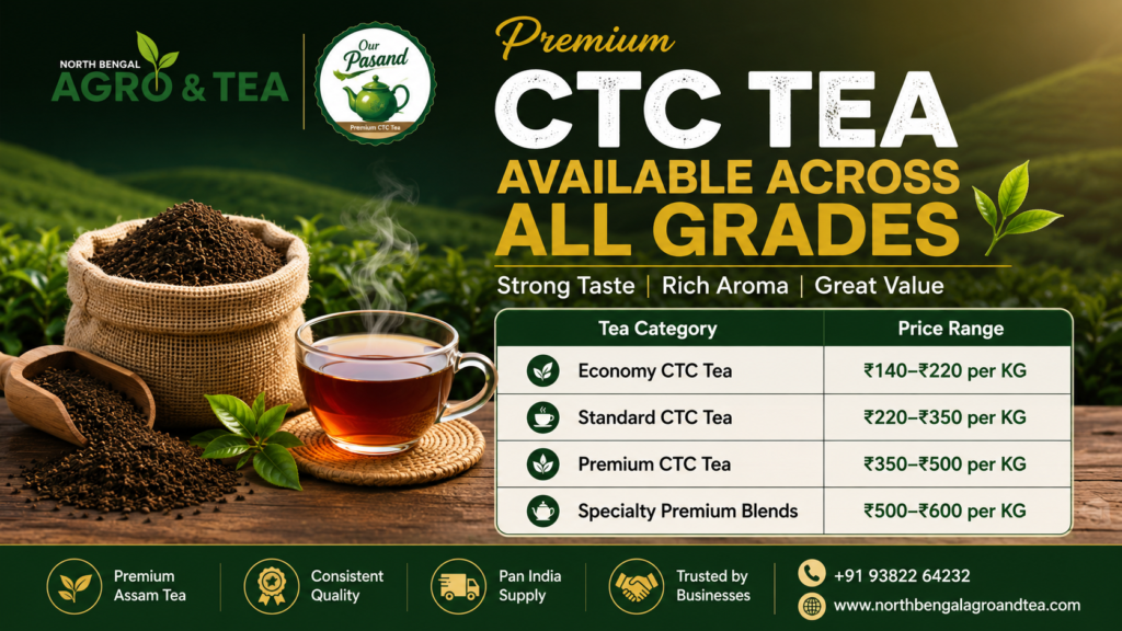 ctc-tea-traders-in-india
