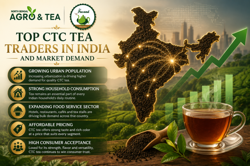 ctc-tea-supplier-india