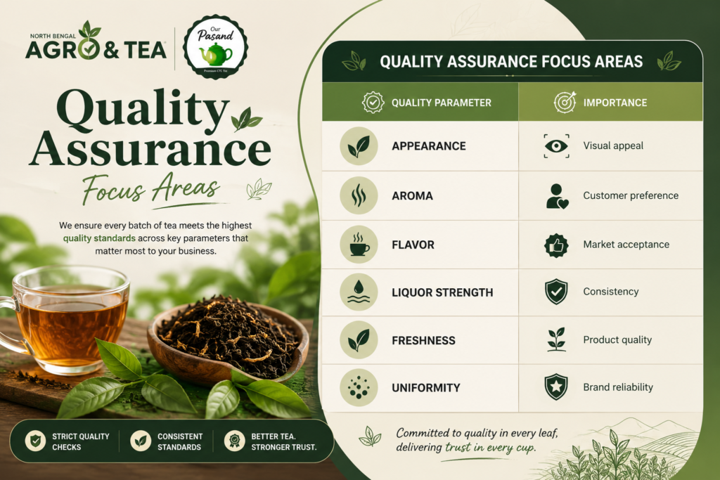 top-ctc-tea-supplier