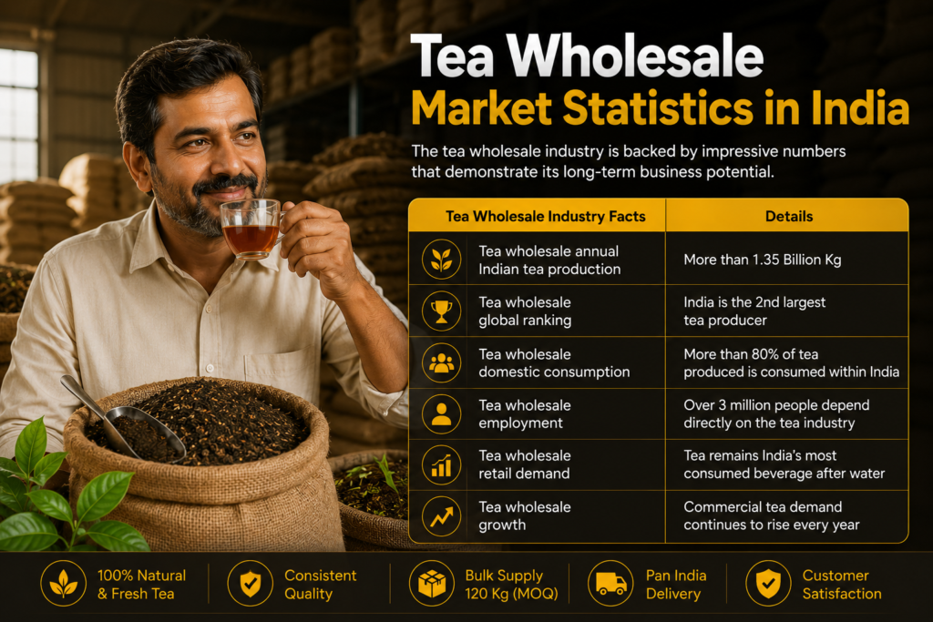 tea-wholesale-market-india