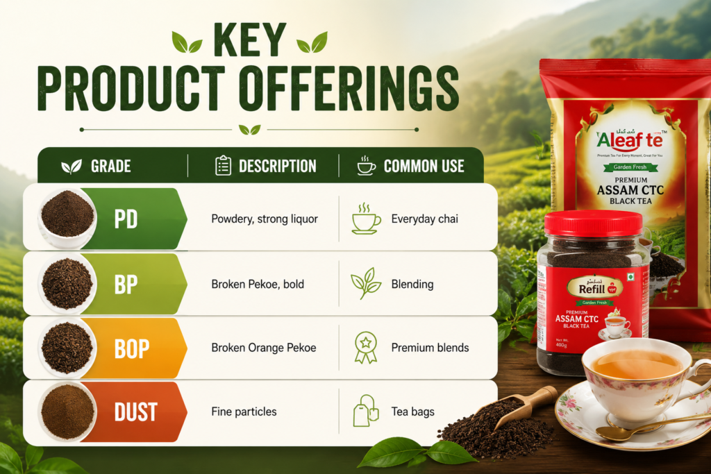 Assam CTC Tea Manufacturer from Siliguri