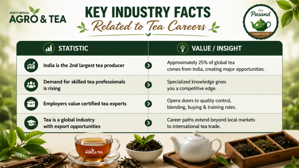 tea-tasting-course-in-siliguri