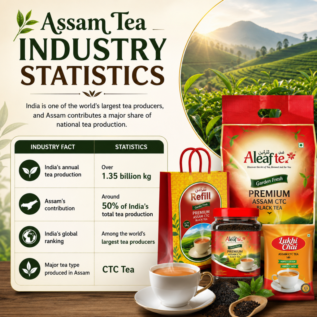 assam-ctc-tea-wholesale-price