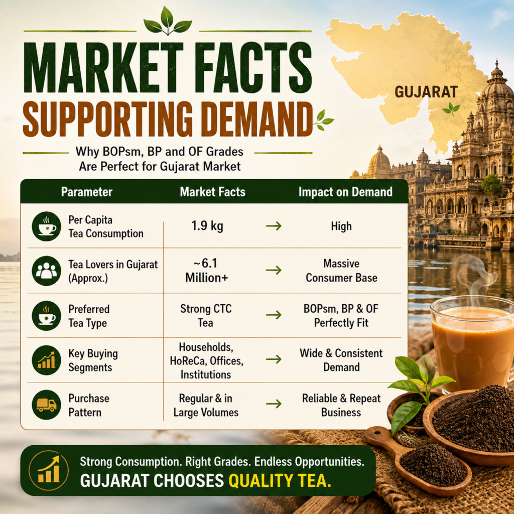 best-ctc-tea-grade-for-gujarat