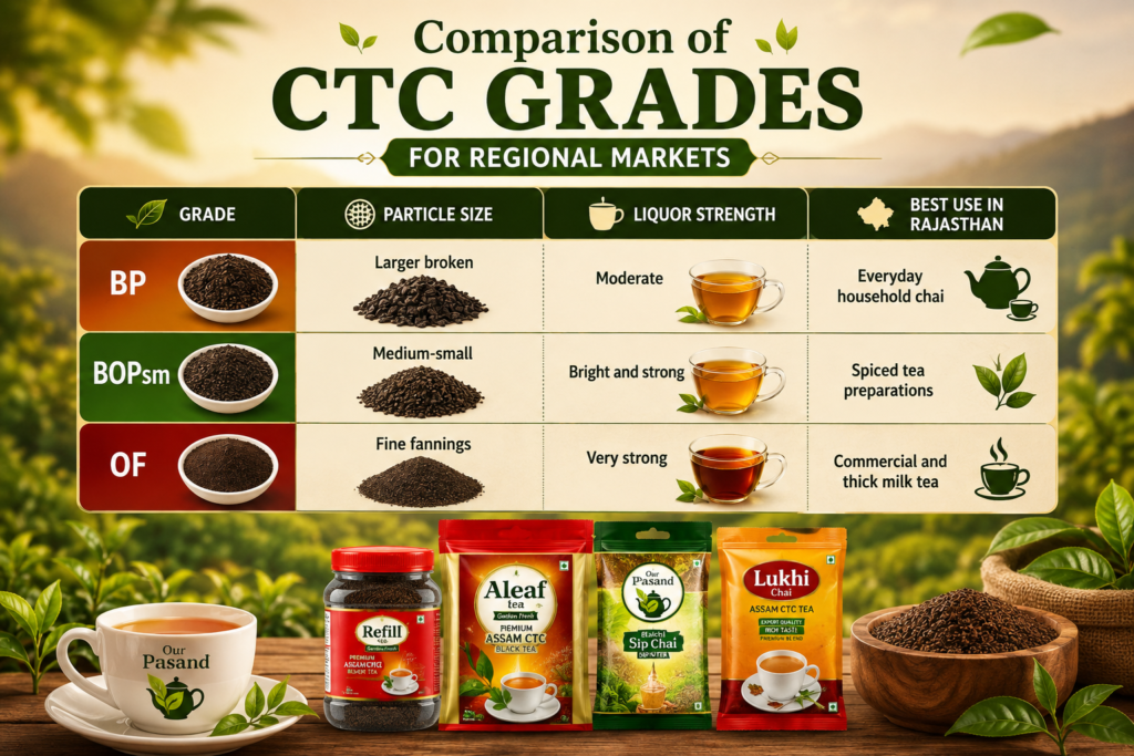 ctc-tea-supplier